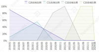 Grin矿机一台2万美金，日赚千元，Asic矿机争夺战要开打了