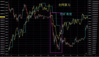 比特币挖矿成本和价格之间的真正动态关系