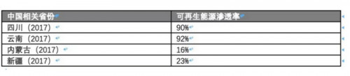 比特币矿业调查：人类是在浪费能源，还是在创造能源？