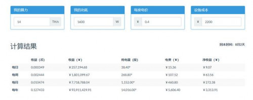 如何计算比特币矿机的回本周期，以及主流矿机性价比大PK