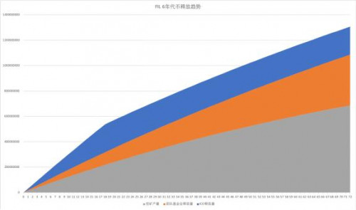 FL 深度解析 |Filecoin 真的是下一座金矿么？