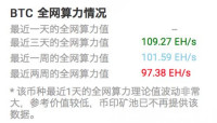 币价大跌、挖矿难度上涨，比特币算力何以不降反升？