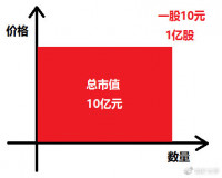 江卓尔：比特币涨到十万美元需要多少资金？