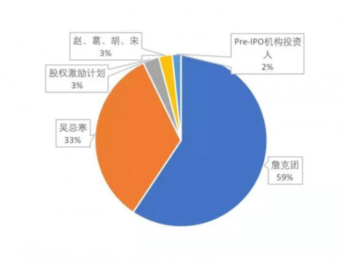 吴忌寒的算力