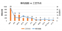 蜂鸟指数：矿机芯片行业新标准