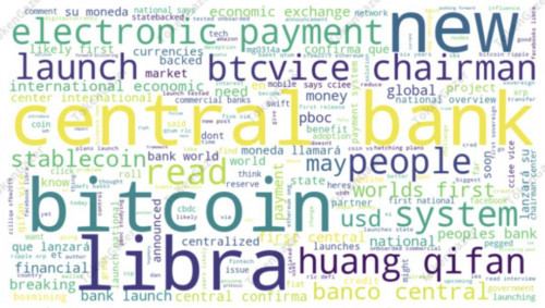 TokenGazer | DCEP vs Libra：全球化背景下的数字货币竞争