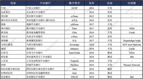 TokenGazer | DCEP vs Libra：全球化背景下的数字货币竞争