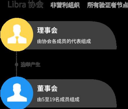 TokenGazer | DCEP vs Libra：全球化背景下的数字货币竞争