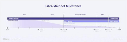 TokenGazer | DCEP vs Libra：全球化背景下的数字货币竞争