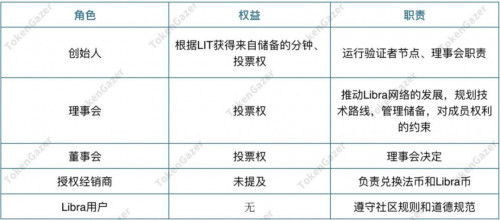 TokenGazer | DCEP vs Libra：全球化背景下的数字货币竞争