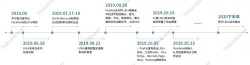 TokenGazer | DCEP vs Libra：全球化背景下的数字货币竞争