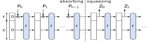 Fundamental Labs: 深度解读 Nervos 主网上线背后的算力竞争