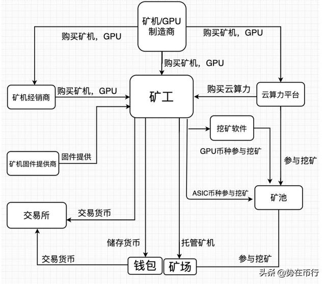 挖矿行业全链条，你处于哪一环？