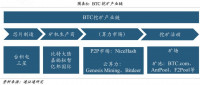 算力为王：全球矿业藏宝图