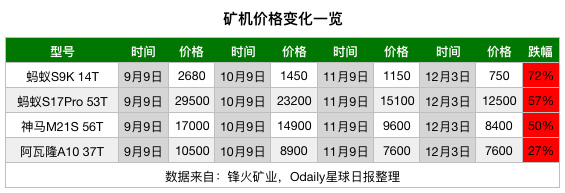 我打算和一代机皇S9一起离场