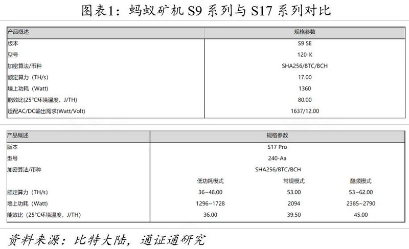 比特大陆“三板斧”开启矿业杠杆时代