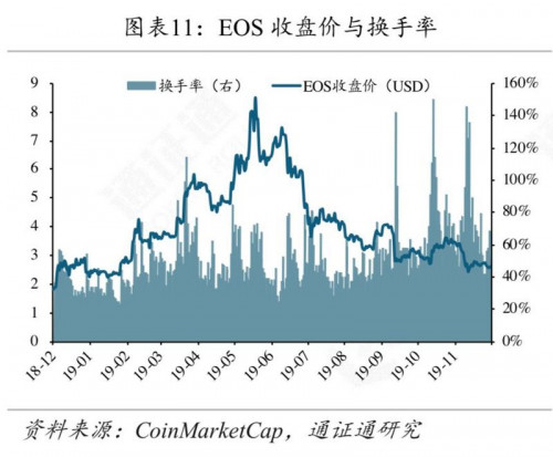 矿工豪赌减半行情，超级矿难将至？