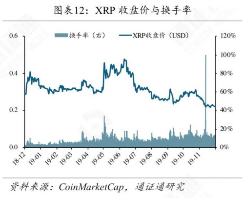 矿工豪赌减半行情，超级矿难将至？