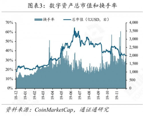 矿工豪赌减半行情，超级矿难将至？