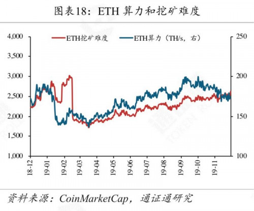 矿工豪赌减半行情，超级矿难将至？