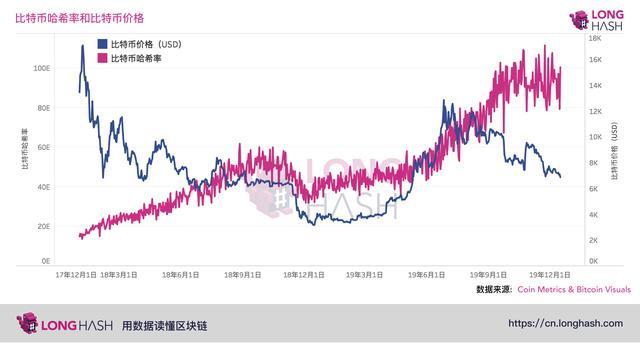 减半行情对比特币矿工也许是矿难的开始