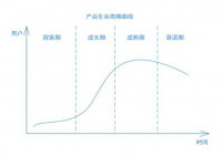 矿机价波动大过币价？看懂走势前需要明白的两件事