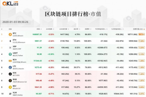 1区块链项目排行榜 (17)