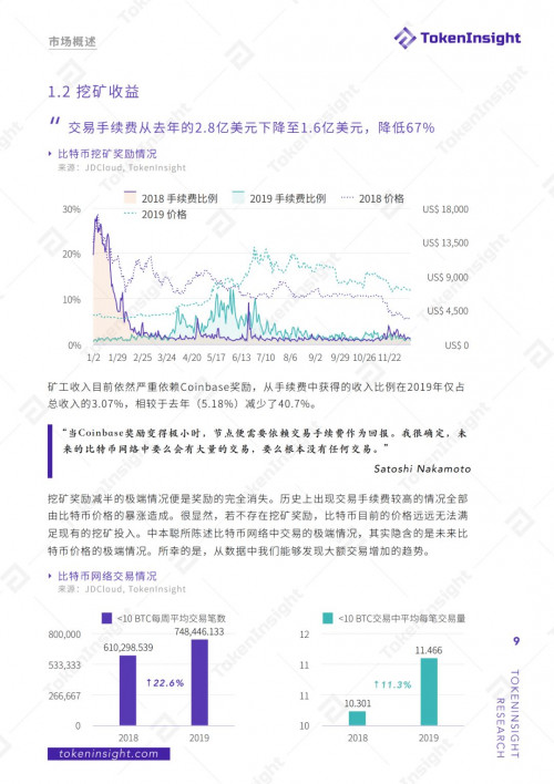 2019年度区块链矿业研究报告 | TokenInsight配图(9)