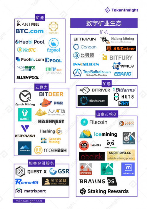 2019年度区块链矿业研究报告 | TokenInsight配图(5)