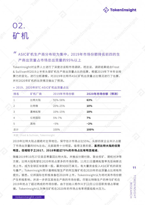 2019年度区块链矿业研究报告 | TokenInsight配图(11)