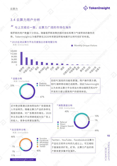 2019年度区块链矿业研究报告 | TokenInsight配图(15)