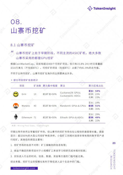 2019年度区块链矿业研究报告 | TokenInsight配图(23)