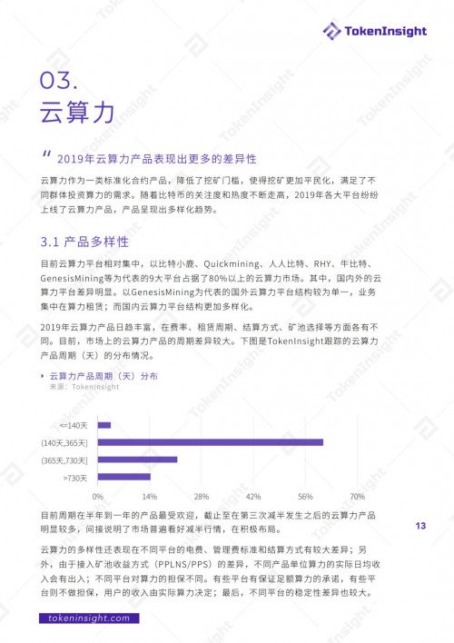 2019年度区块链矿业研究报告 | TokenInsight配图(13)