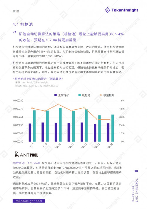 2019年度区块链矿业研究报告 | TokenInsight配图(18)