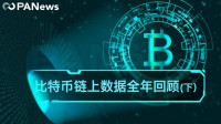 揭秘2019比特币链上数据：全球矿工全年总收入约52亿美元