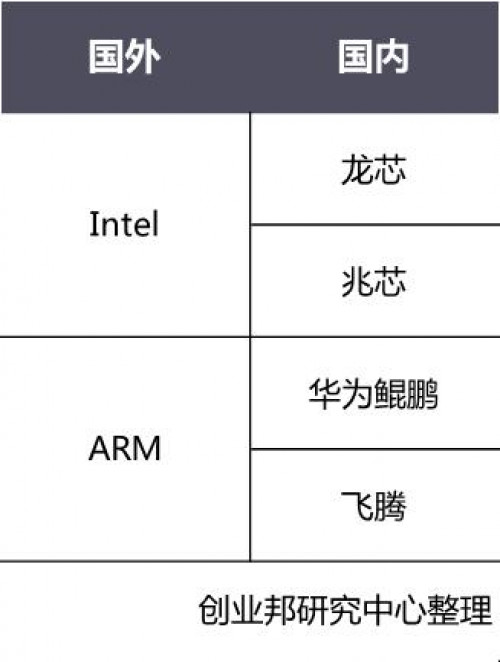 中国芯片全景图，万字长文先马后看！