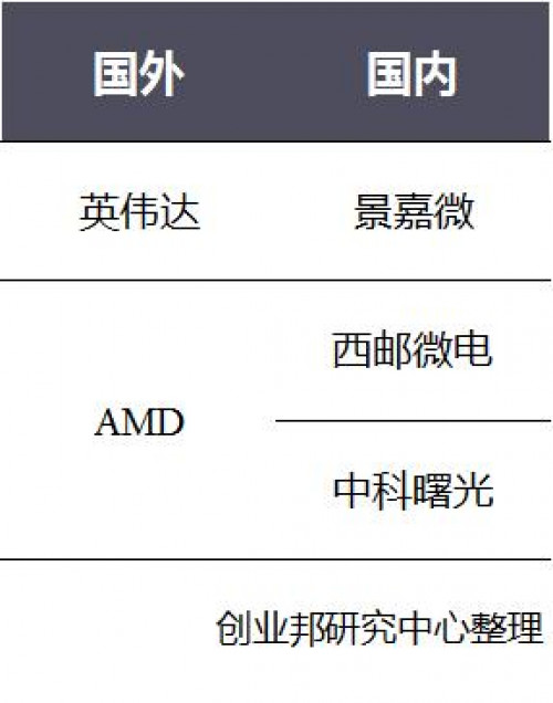 中国芯片全景图，万字长文先马后看！