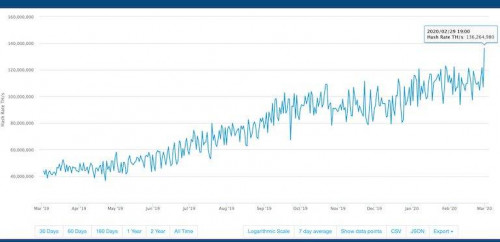 hashrateblockchain-scaled