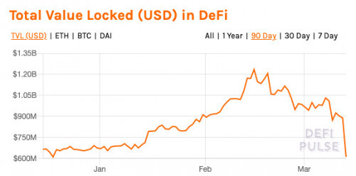 比特币发出送命题，交易所、矿工、DeFi被迫交卷