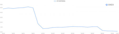 比特币发出送命题，交易所、矿工、DeFi被迫交卷