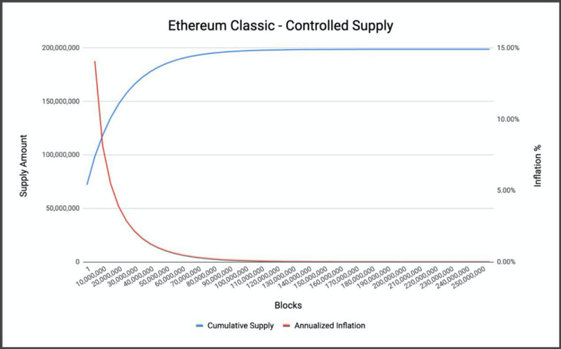 ETC与ETH的变革之年，显卡挖矿如何布局？