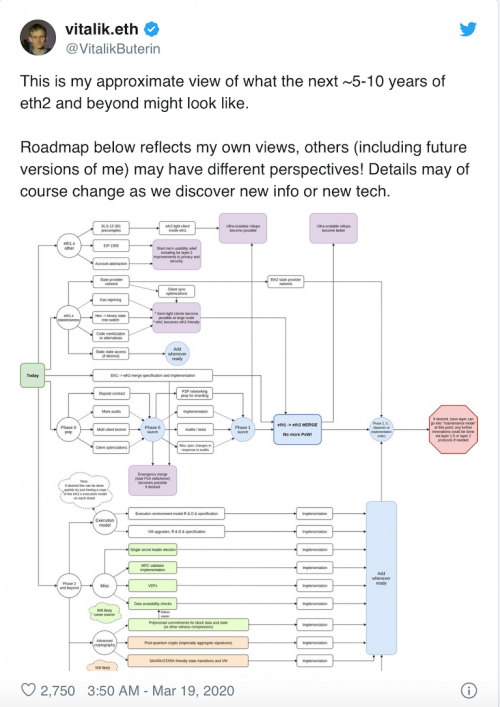V神再谈以太坊2.0：展望未来5~10年发展路线图，以太坊将优于比特币