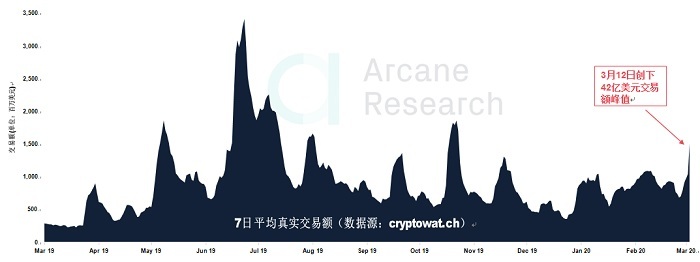 比特币史上最动荡的一周，究竟发生了什么？