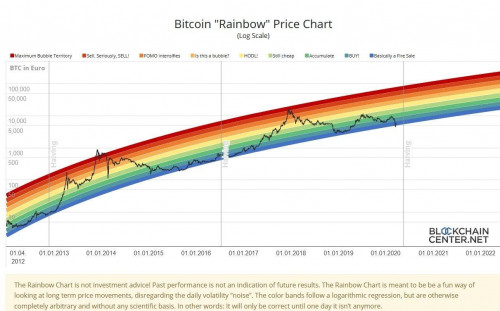 币世界-【海外精选】矿工为什么在减半前大举抛售28万枚BTC？