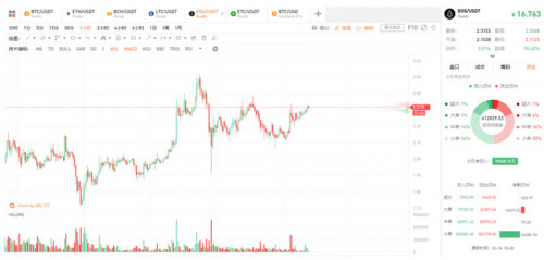 行情分析：第三次紧急会议+无限QE托底，比特币应声大涨