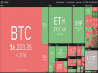 流动中的比特币：BTC价格是否与内存池大小成反比？