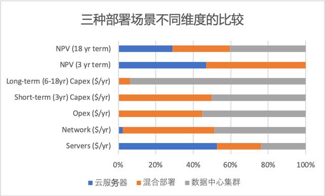 Filecoin挖矿的底层逻辑