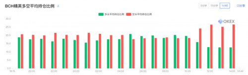 BCH、BSV双币减半，对BTC后续影响几何？