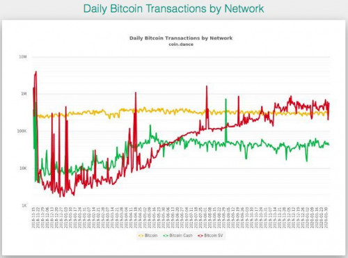 BCH、BSV双币减半，对BTC后续影响几何？