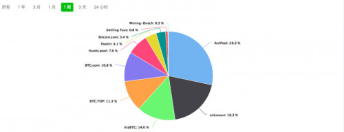 BCH、BSV双币减半，对BTC后续影响几何？